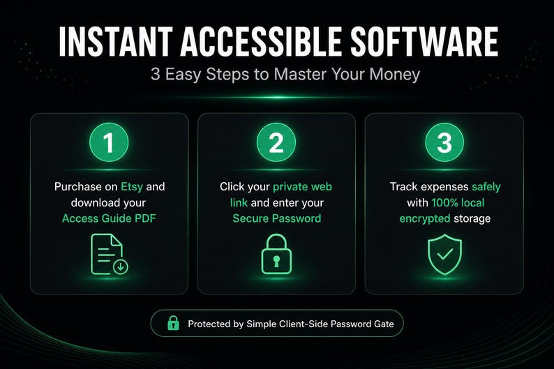 Puede incluir: Un gr&aacute;fico digital titulado INSTANT ACCESSIBLE SOFTWARE 3 Easy Steps to Master Your Money. Presenta tres pasos numerados en cajas verdes brillantes: 1. Purchase on Etsy and download your Access Guide PDF, 2. Click your private web link and enter your Secure Password, 3. Track expenses safely with 100% local encrypted storage. Una franja inferior indica Protected by Simple Client-Side Password Gate.