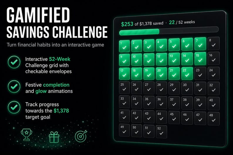 Puede incluir: Una interfaz digital de desaf&iacute;o de ahorro gamificado con el texto GAMIFIED SAVINGS CHALLENGE. Incluye una cuadr&iacute;cula de 52 semanas con sobres verdes brillantes para marcar, una barra de progreso de $253 de $1,378 ahorrados e iconos de trofeo y regalo.