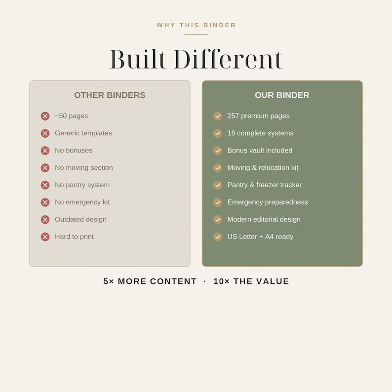 May include: A comparison chart titled Built Different showing features of Other Binders versus Our Binder. The left side lists eight negative points with red X icons, while the right side lists eight positive points with checkmarks, including 257 premium pages, 18 systems, and US Letter + A4 ready.