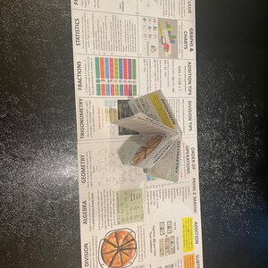 One Page Math Guide - Paths 2 Maths - Etsy
