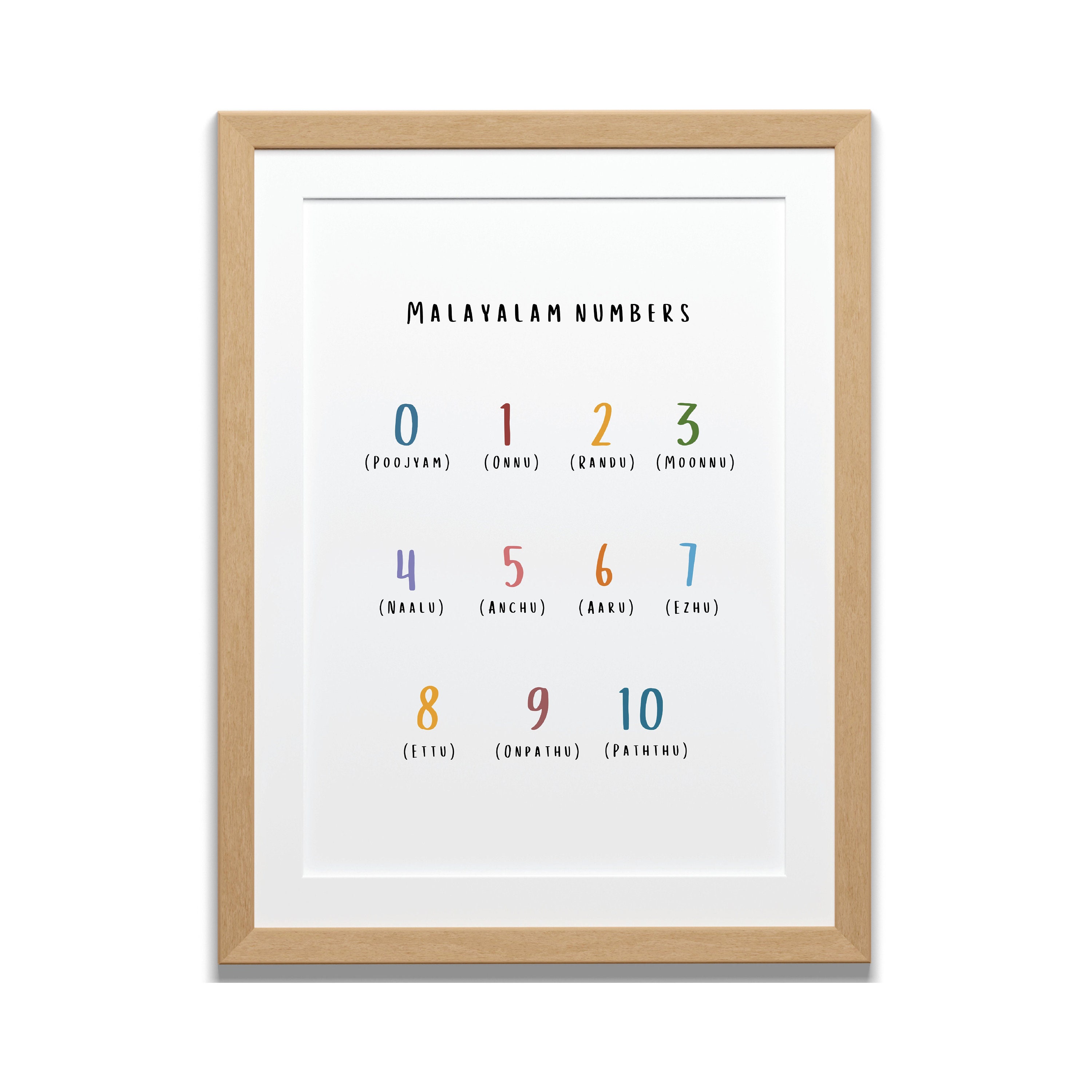ALTERNATIVE NUMBER MEANING IN MALAYALAM EXAMPLE PDF visual data 4