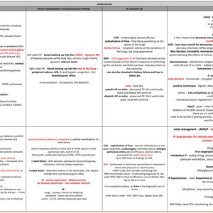Puede incluir: Un cuadro m&eacute;dico que describe la fisiopatolog&iacute;a, las manifestaciones cl&iacute;nicas y el manejo de la insuficiencia card&iacute;aca. El cuadro incluye informaci&oacute;n sobre las causas, los s&iacute;ntomas y las opciones de tratamiento de la insuficiencia card&iacute;aca.