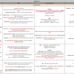 Puede incluir: Un cuadro m&eacute;dico que describe la patolog&iacute;a, la etiolog&iacute;a, la atenci&oacute;n cl&iacute;nica, el diagn&oacute;stico y el seguimiento, y la gesti&oacute;n de la apendicitis. El cuadro incluye informaci&oacute;n sobre la incidencia, los s&iacute;ntomas, las complicaciones y el tratamiento de la apendicitis.