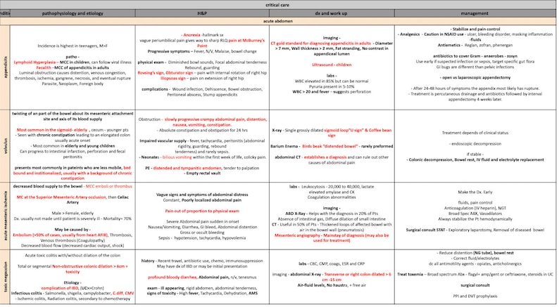 Puede incluir: Un cuadro m&eacute;dico que describe la patolog&iacute;a, la etiolog&iacute;a, la atenci&oacute;n cl&iacute;nica, el diagn&oacute;stico y el seguimiento, y la gesti&oacute;n de la apendicitis. El cuadro incluye informaci&oacute;n sobre la incidencia, los s&iacute;ntomas, las complicaciones y el tratamiento de la apendicitis.
