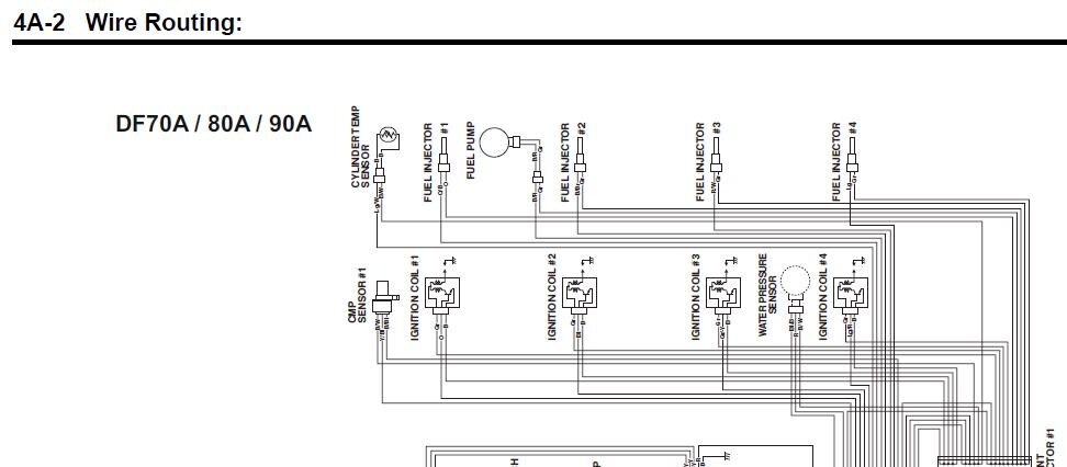 スズキ4ストローク70、80、90馬力EFI船外機サービスマニュアル。モデル