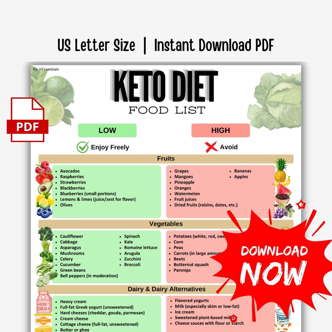 Keto Food List Printable | Easy Low Carb Recipes Symptom Tracker | Keto