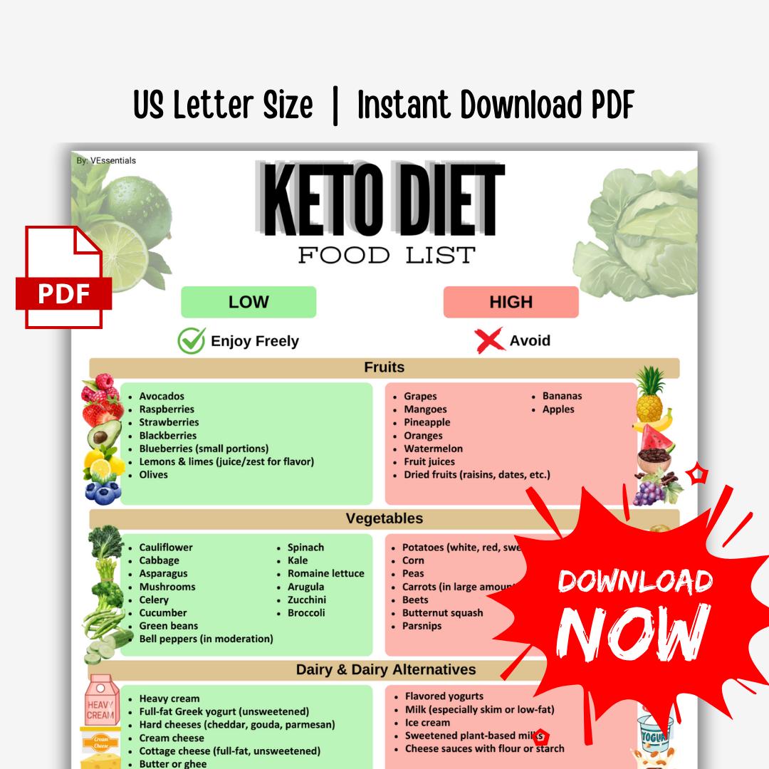 Keto Food List Printable | Easy Low Carb Recipes Symptom Tracker | Keto ...