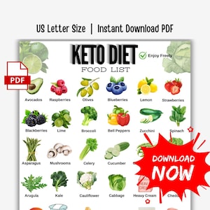 Keto Food List Printable PDF | Easy Low Carb Recipes Symptom Tracker | Keto Diet Guide | Ketogenic Meal Planner | Instant Download Keto Diet