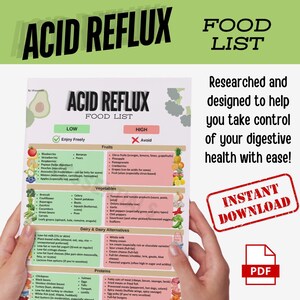 Less Acidic Foods Acid Reflux Food List PDF | GERD Diet Guide Symptom Tracker | Printable ...