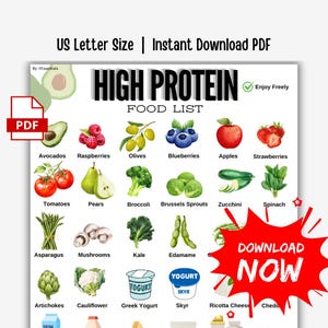 High Protein Food List Guide, Printable PDF Grocery List, Meal Planner, Weight Loss, Keto Food, Low Carb Food List, Nutrition Guide Diet