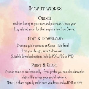 May include: A graphic with the title "HOW IT WORKS" and instructions for ordering, editing, downloading, and printing a digital file. The background has a watercolor effect with pink, blue, and green hues.