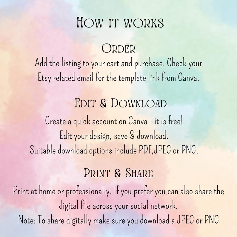 May include: A graphic with the title "HOW IT WORKS" and instructions for ordering, editing, downloading, and printing a digital file. The background has a watercolor effect with pink, blue, and green hues.