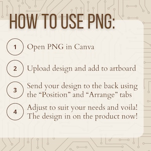 May include: A brown graphic with white text explaining how to use a PNG file in Canva. The graphic has four numbered steps with circles around the numbers. The text says "HOW TO USE PNG:" and then lists the steps: 1. Open PNG in Canva, 2. Upload design and add to artboard, 3. Send your design to the back using the "Position" and "Arrange" tabs, 4. Adjust to suit your needs and voila! The design in on the product now!"