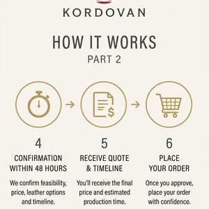 May include: An infographic from Kordovan, titled "How It Works, Part 2." It outlines a 3-step process: confirmation within 48 hours, receiving a quote and timeline, and placing an order. The graphic uses a neutral color palette with icons.