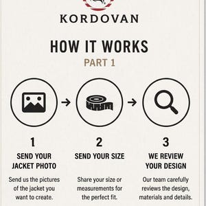 May include: A vertical graphic with the Kordovan logo and the text "HOW IT WORKS PART 1." It shows a step-by-step process: send jacket photo, send your size, and we review your design. The text "We take care of the rest!" is at the bottom.