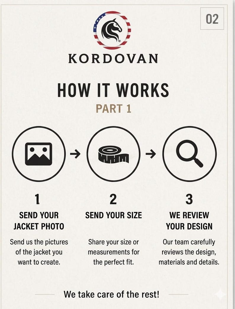May include: A vertical graphic with the Kordovan logo and the text "HOW IT WORKS PART 1." It shows a step-by-step process: send jacket photo, send your size, and we review your design. The text "We take care of the rest!" is at the bottom.