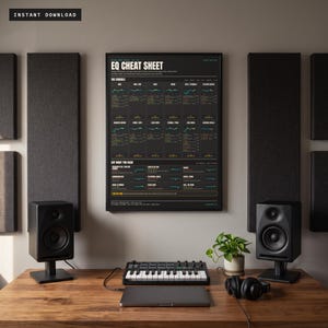 EQ Cheat Sheet Poster for Music Producers, Mixing Frequency Chart (Instant Download)