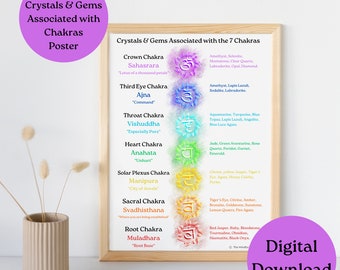 Crystals and Gems associated with the 7 Chakras Printable Poster For Yoga Studio, Chakras Digital Download For Yoga Class, Chakra Wall Art,