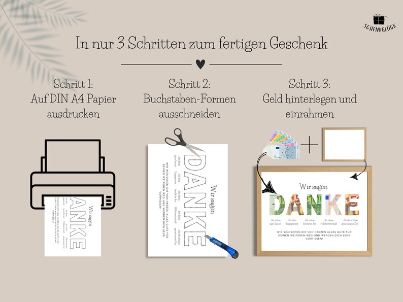 Beschreibung der drei Schritte zur Herstellung eines Abschiedsgeschenks für die Kollegin mithilfe der PDF-Vorlage