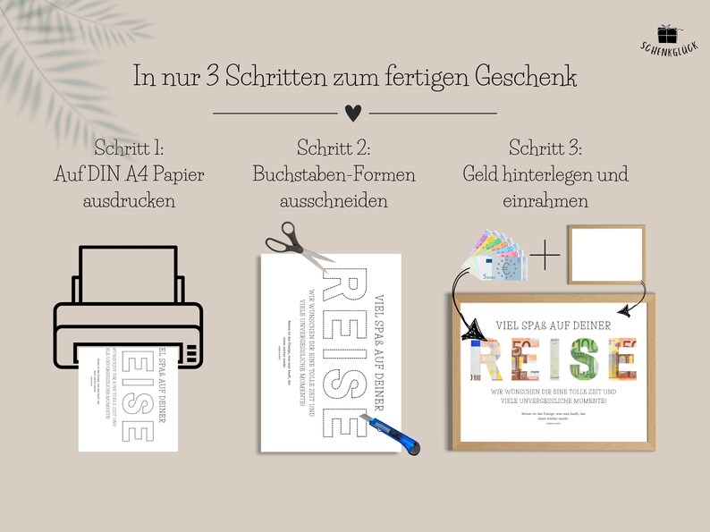 Beschreibung der Schritte, um mithilfe der PDF-Vorlage für ein Geldgeschenk Reisekasse ein fertiges Geschenk zu basteln