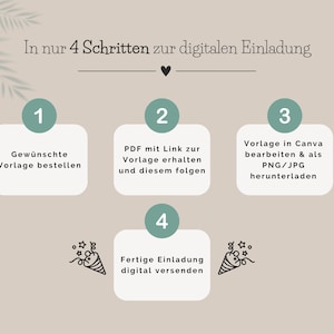 Beschreibung der vier Schritte vom Kauf der Canva Vorlage bis zur fertigen digitalen Einladung zum Geburtstag