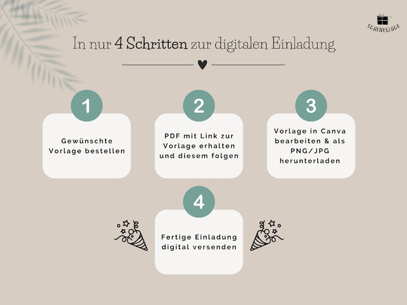 Beschreibung der vier Schritte vom Kauf der Canva Vorlage bis zur fertigen digitalen Einladung zum Geburtstag