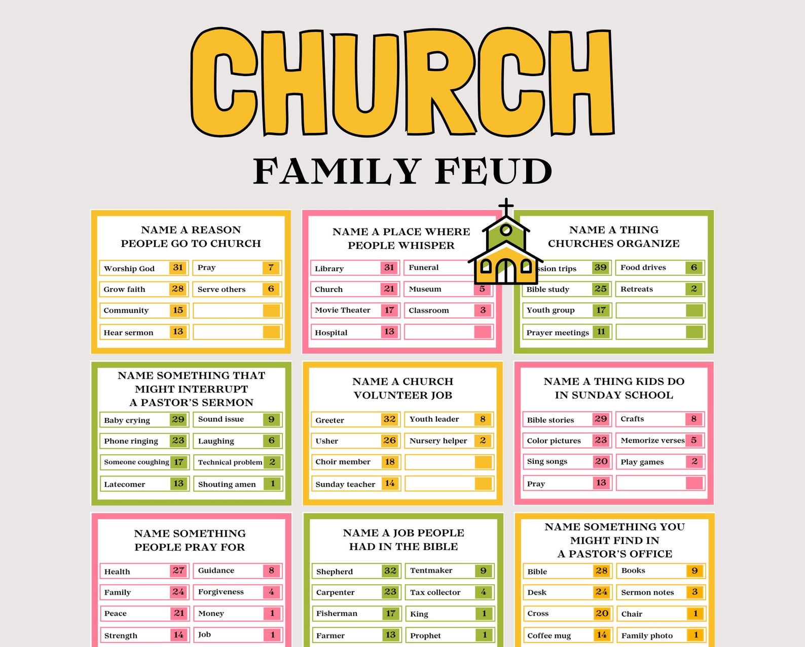 Church Family Feud Game, Fun Printable Church Game for Kids Adults ...