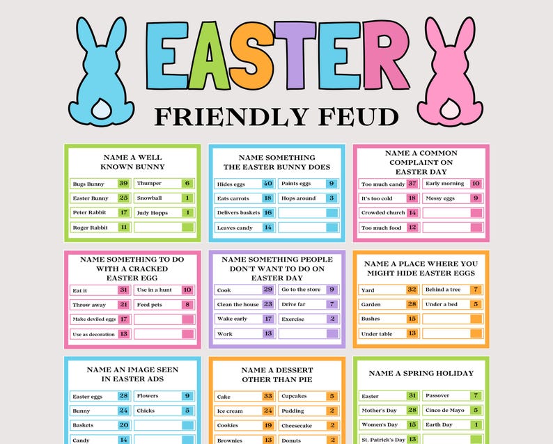 Easter Family Feud Game, Fun Printable Easter Game for Kids Adults, Family Easter Activity, Easter Friendly Feud Trivia Quiz, Easter Feud
