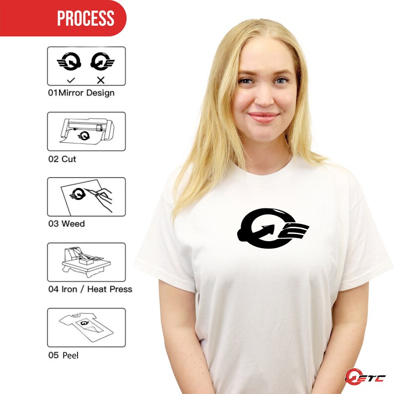 Puff Heat Transfer Vinyl 12 to 82 Feet X 20 econopuff HTV From