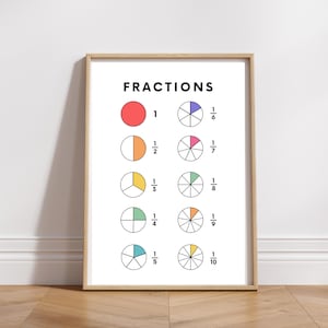Póster imprimible de fracciones, pósteres educativos de matemáticas, impresión educativa, decoración para el hogar, material Montessori, descarga digital