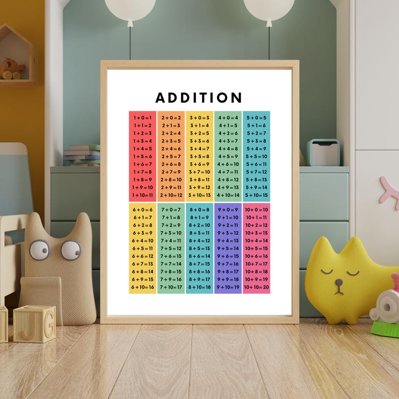 Two Letter Multiple Sum Chart.pdf Rainbow Addition Chart Poster: Montessori Math Classroom Decor (digital ...