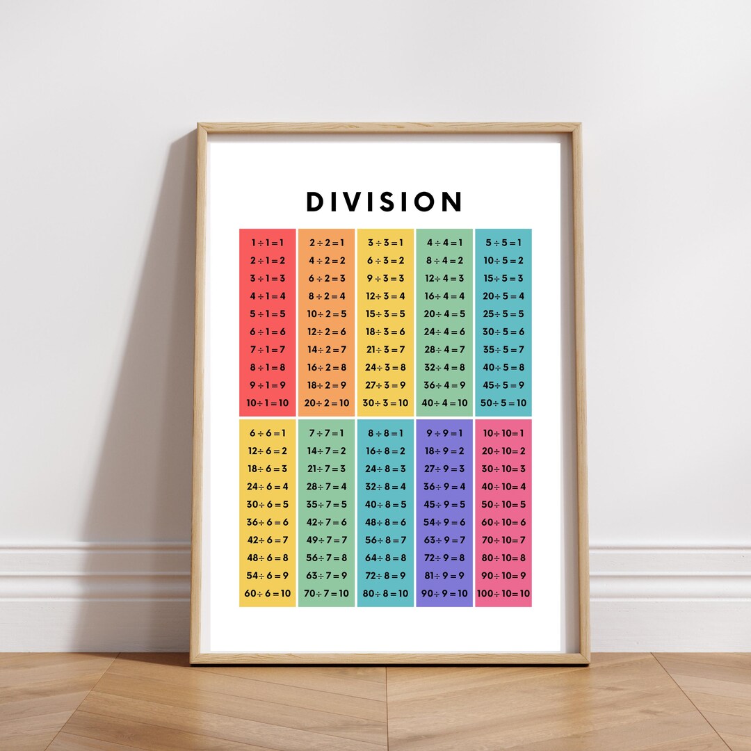 Pink Divison Chart Math Division Chart Poster: Classroom Homeschool Math Decor (digital ...