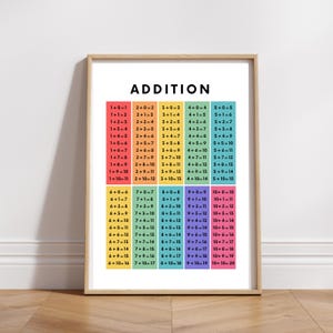 Póster imprimible de suma, tabla de suma, decoración arcoíris para el aula de matemáticas, materiales Montessori para educación en casa, pósteres educativos, práctica de matemáticas