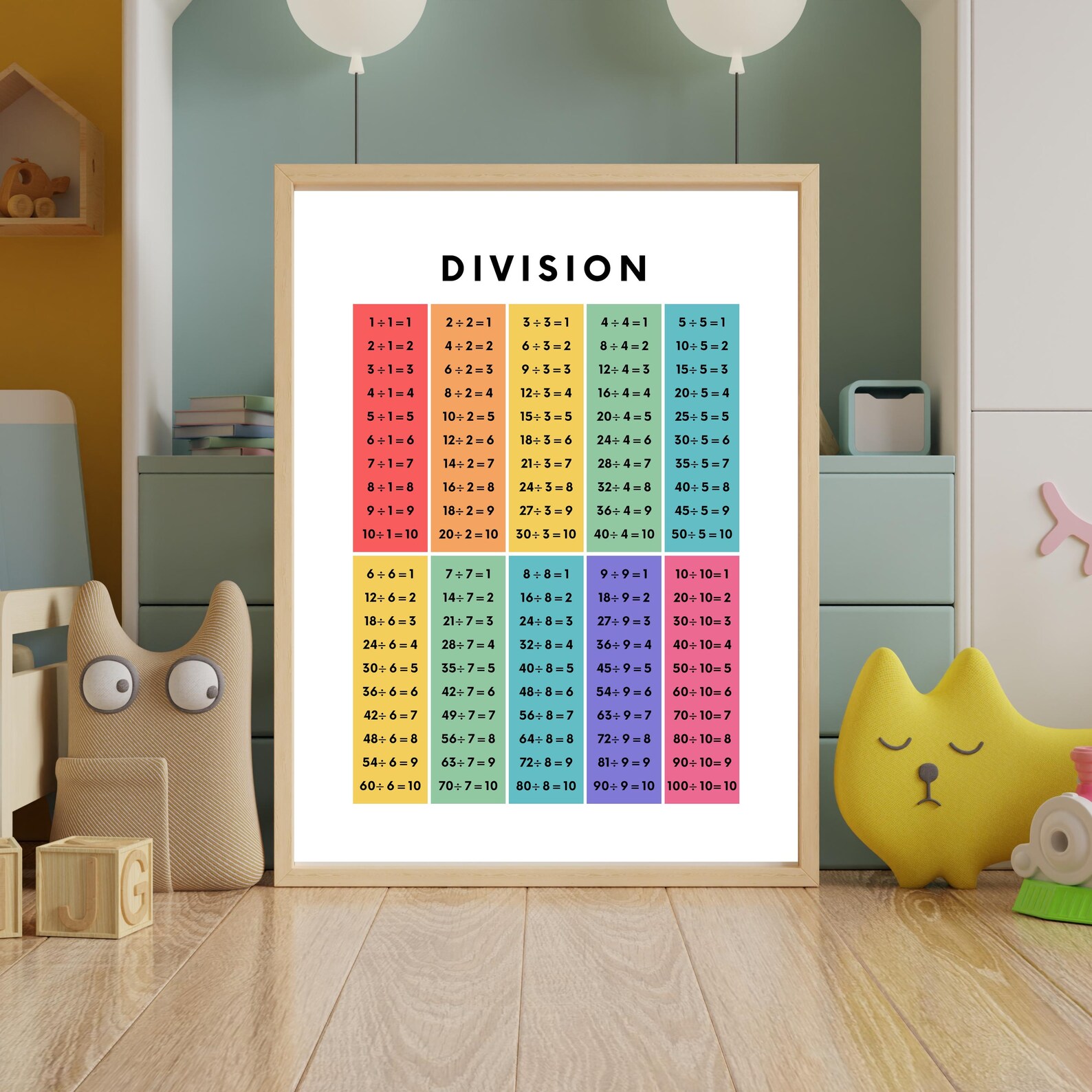 Division Chart Poster: Classroom Homeschool Math Decor (digital ...