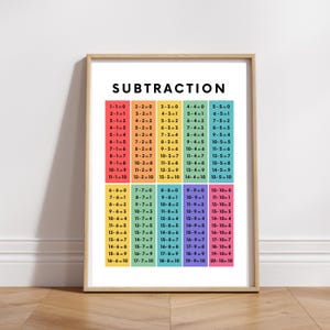 Subtraction Chart Poster: Classroom Homeschool Math (Digital Download