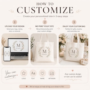 May include: An instructional graphic titled HOW TO CUSTOMIZE detailing a three-step process for personalized tote bags. It shows a laptop and smartphone displaying a floral monogram design, a blank canvas tote, and the finished printed bag.