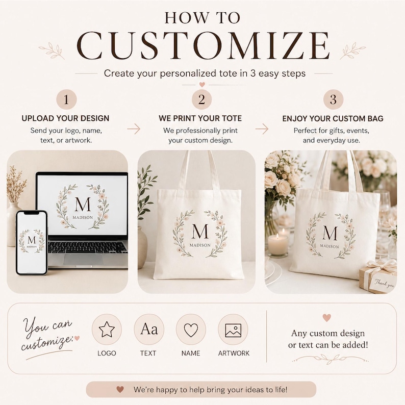 May include: An instructional graphic titled HOW TO CUSTOMIZE detailing a three-step process for personalized tote bags. It shows a laptop and smartphone displaying a floral monogram design, a blank canvas tote, and the finished printed bag.