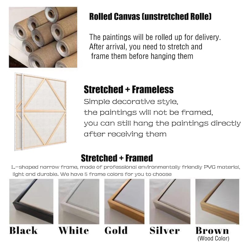 Puede incluir: Imagen que muestra opciones de lienzo: enrollado, estirado y sin marco, y estirado con marco. Los lienzos enmarcados est&aacute;n disponibles en marcos negros, blancos, dorados, plateados y marrones (color madera). El texto detalla los tipos de lienzo.