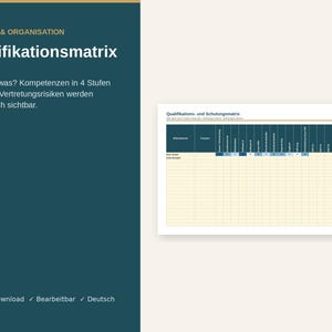 Pode incluir: Um modelo digital de matriz de qualificação para Excel com uma barra lateral azul-petróleo escura contendo o texto FÜHRUNG & ORGANISATION Qualifikationsmatrix. A planilha exibe uma grade para rastrear as competências dos funcionários em quatro níveis com colunas para nomes.