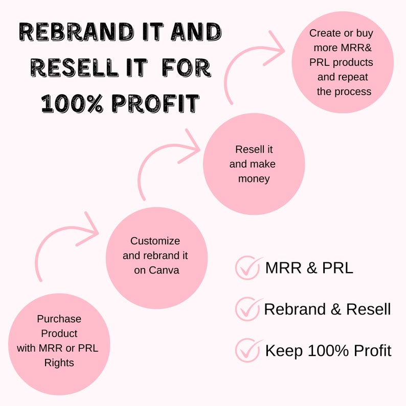 100 Reels Hooks Ideas with Master Resell Rights MRR & Private Label Rights PLR Done-For-You Digital Products 画像 2