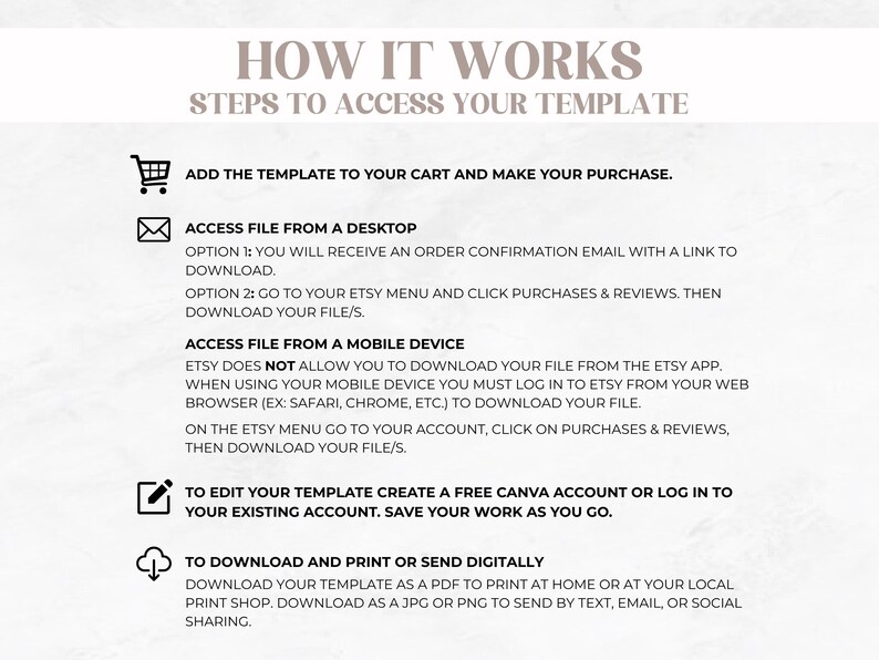 May include: An instructional graphic titled HOW IT WORKS STEPS TO ACCESS YOUR TEMPLATE. It lists four steps using icons: a shopping cart for purchase, an envelope for desktop access, a pencil for editing in Canva, and a cloud for downloading and printing.