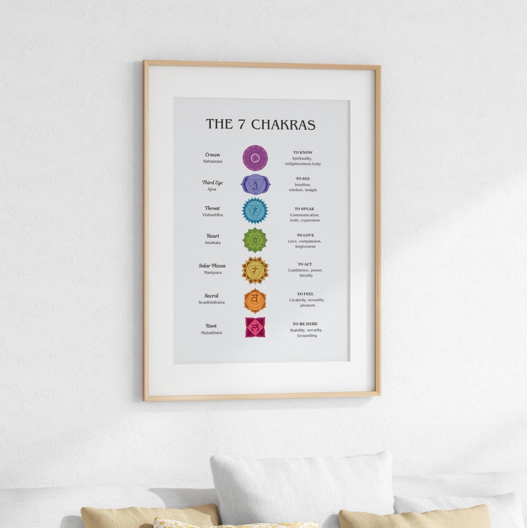 Chakra Printable Wall Art, Yoga Art Print, Spiritual Practice, 7 Chakra ...