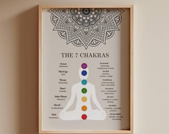 Mandala Chakra Guide Wall Art, Aura Spiritual Printable, Yoga & Meditation Room Decor, Digital Download