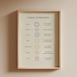 Può includere: Una stampa incorniciata con la scritta "CHAKRA AFFIRMATIONS" in alto. Sotto, sette simboli dei chakra in vari colori, ciascuno con un'affermazione. La cornice è in legno chiaro e lo sfondo è beige chiaro.