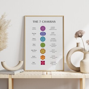 Chakra Printable Wall Art, Yoga Art Print, Spiritual Practice, 7 Chakra ...