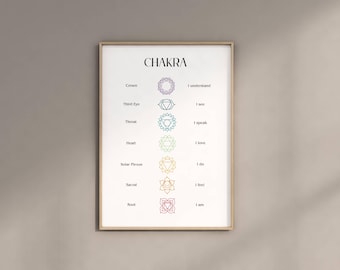Chakra Signs Print, Spiritual Yoga Printable Wall Art, Boho Home Decor, Digital Download