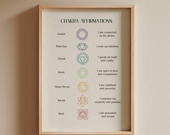 Chakra Affirmation Printable Wall Art, Spiritual Yoga Meditation Decor (Digital Download)