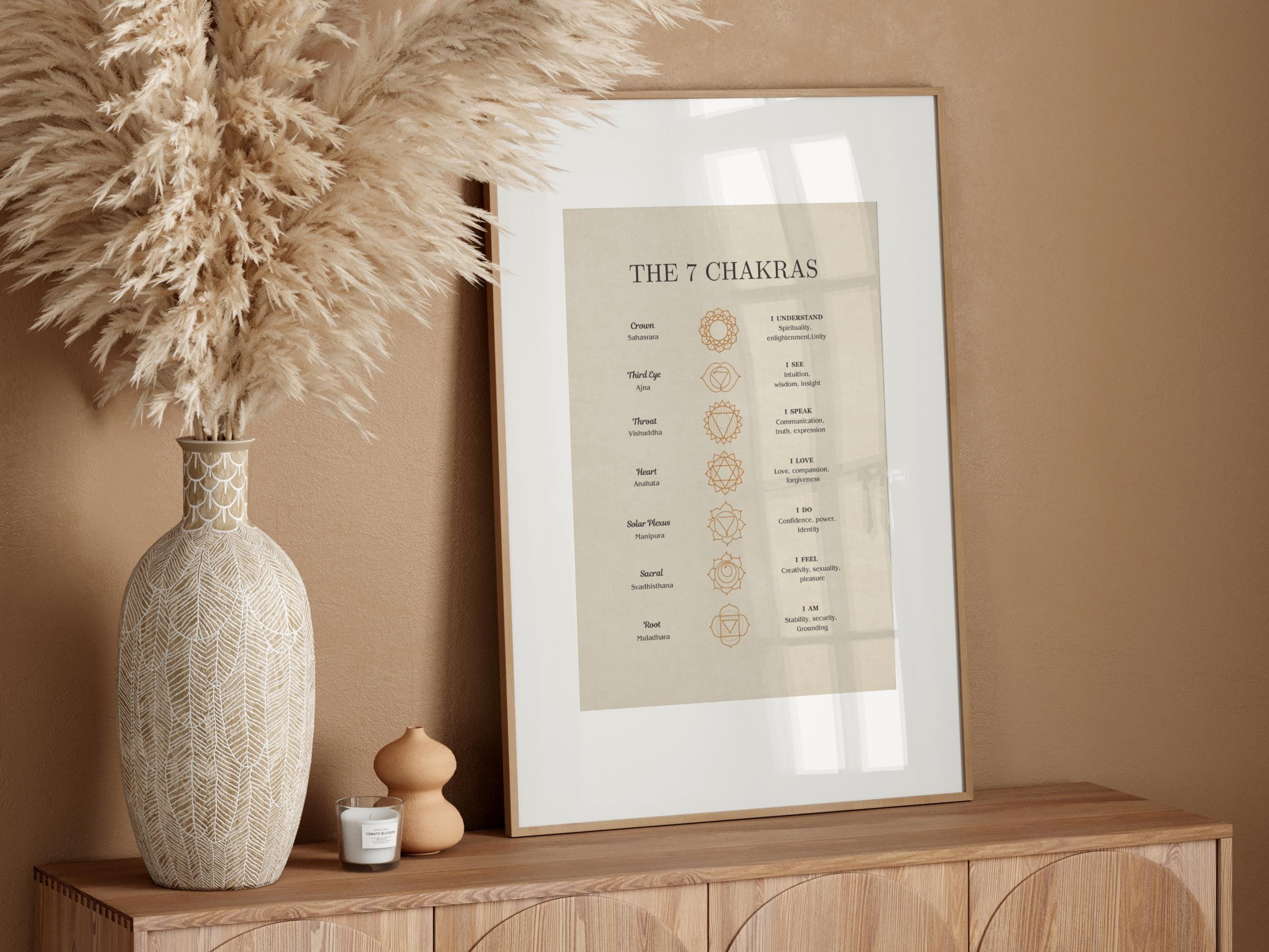 Chakra Printable Wall Art, the 7 Chakras Spiritual Poster, Yoga Art ...