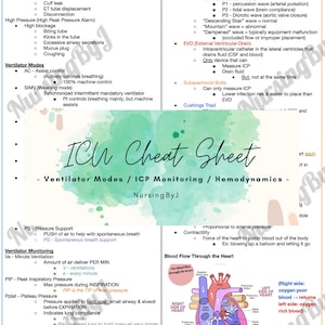 ICU Cheat Sheet | New Grad in the ICU |  Nursing Notes | Critical Care Nursing | ICU Preceptorship