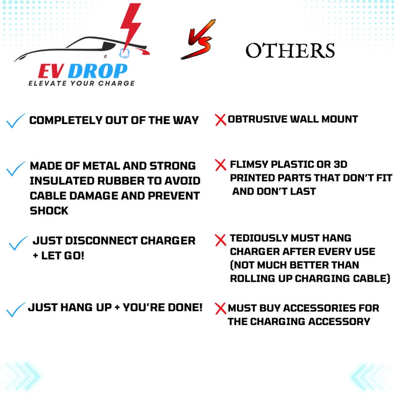EV Drop is easy to use.  It's unobtrusive and made of good materials. Just hang up and you're done!